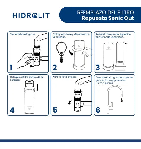 Purificador De Agua Hidrolit Senic Out Classic - Blanco